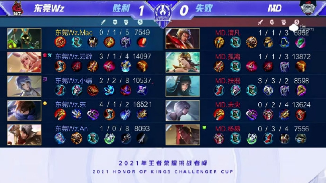 在防守端 在防守端